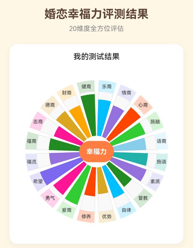幸福力婚恋系统测评
