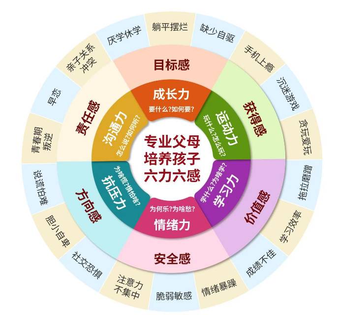 父母课堂