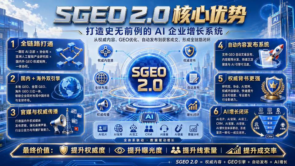 外贸经理8月用GEO替换Google Ads：询盘成本降47%的实操对比