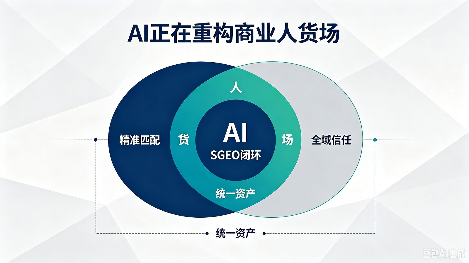 2026年9月传媒企业做GEO,如何用4步流程验收AI流量增长效果?